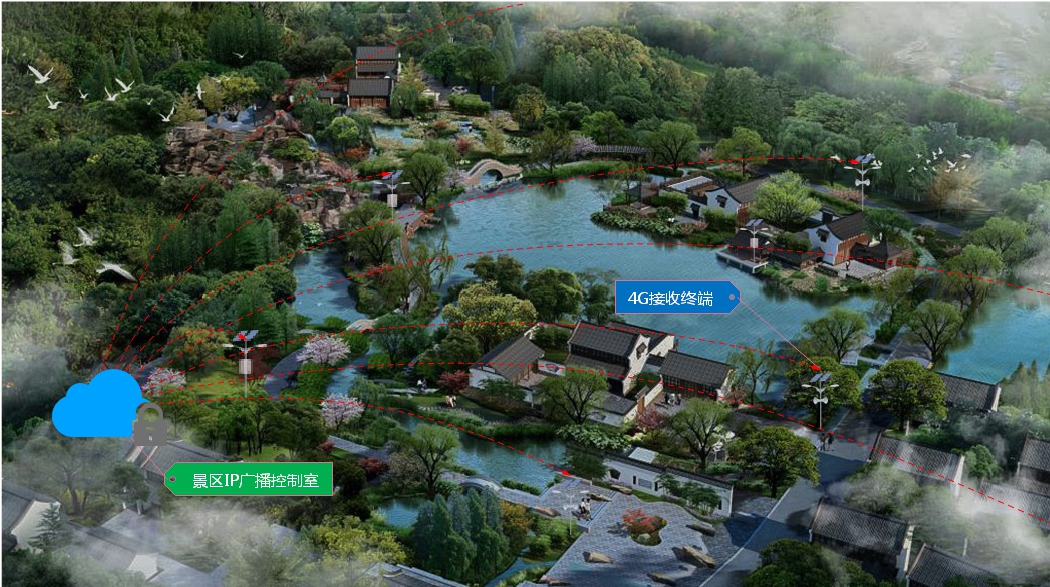4G云广播方案
