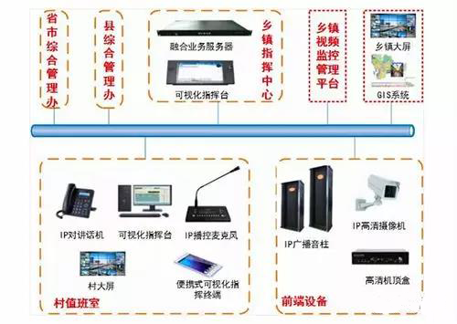 调频广播发射机