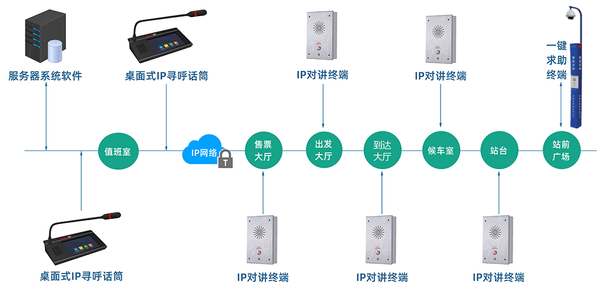 车站公共广播系统图